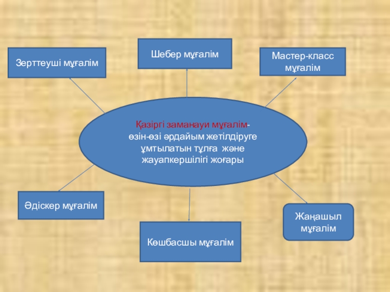 Мұғалім имиджі презентация