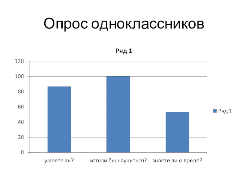 Опрос 5. Опрос. Опрос одноклассников. Психологический опрос. Опрос для проекта.