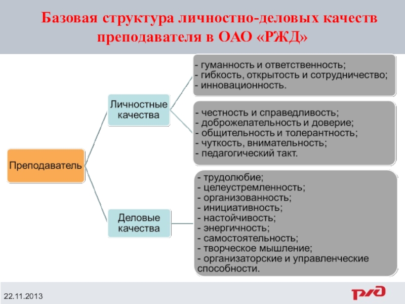 Формирование деловых качеств личности презентация