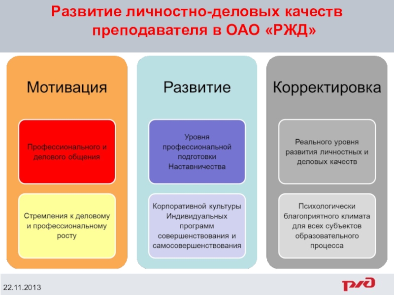 Формирование деловых качеств личности презентация