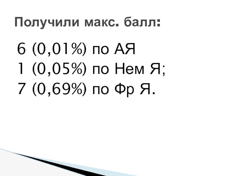 6 (0,01%) по АЯ1 (0,05%) по Нем Я;7 (0,69%) по Фр Я.Получили макс. балл: