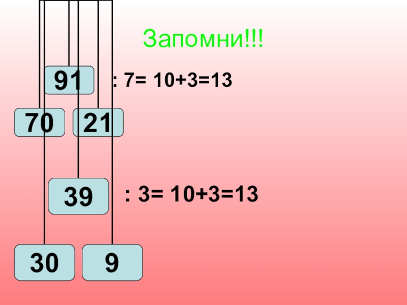 Презентация по математике на тему Внетабличное деление Запомни!!!: 7= 10+3=13: 3= 10+3=13 Запомни!!!: 7= 10+3=13: 3= 10+3=13