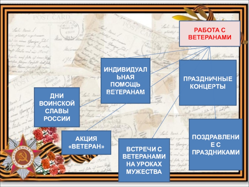 Социальный проект ветеран живет рядом