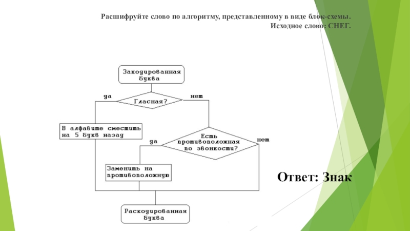 Алгоритм можно представить в. Найдите ошибки в предложенных блок схемах. В виде чего может быть представлен алгоритм. Неприятности по алгоритму. Как алгоритм расшифровать на русский язык.