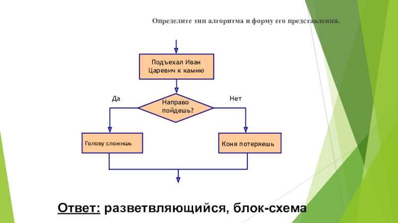 Определи вид алгоритма