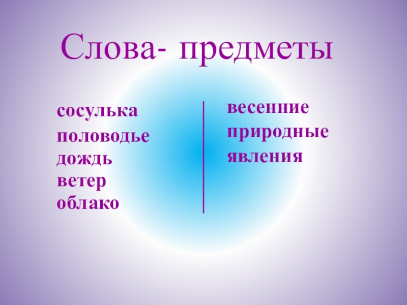 Слова и вещи. Новые слова предметы. 10 Слов предметов. Предметы слова все.