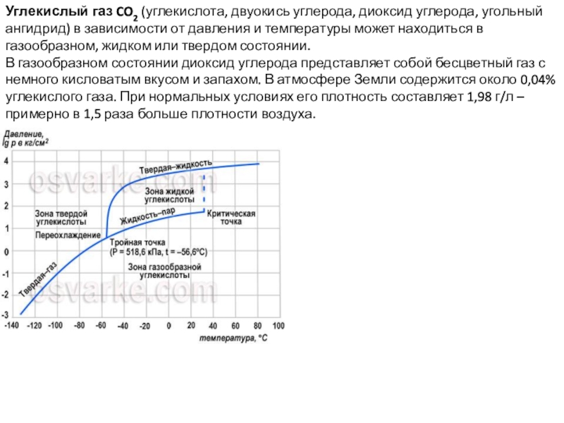 Диаграмма состояния углекислого газа