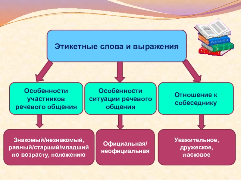 Участник особенность