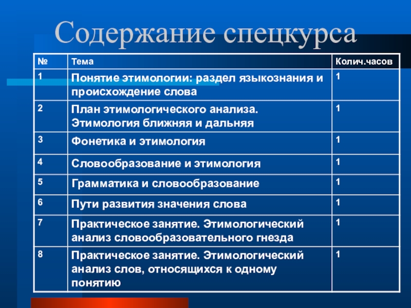 Спецкурс. • Факультативы, спецкурсы по правовой тематике. Материалы для спецкурсов для школьников. Название спецкурса по экономике. Какие спецкурсы бывают.