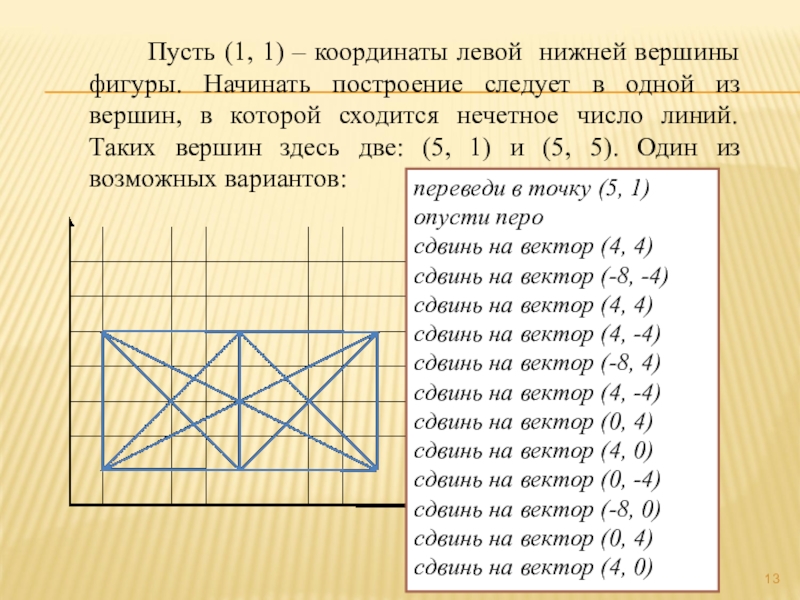 Чертежник может перемещаться по координатной плоскости и рисовать линии если задана команда какая