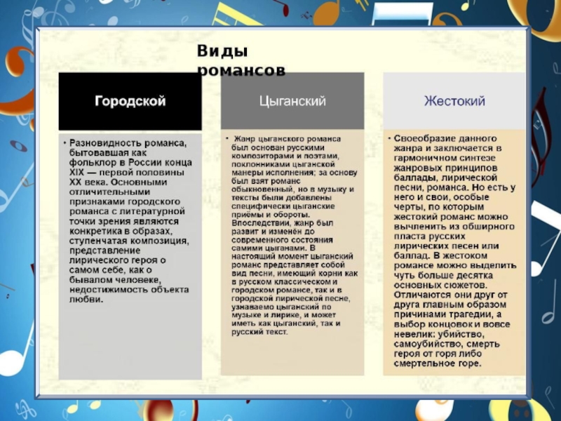 Чем романс отличается от песни 5 класс. Виды романсов. Жанр романса в Музыке. Примеры романсов. Виды русского романса.