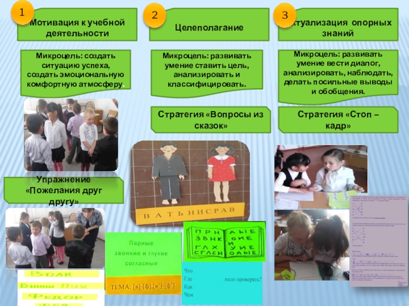 Презентация по грамоте на тему Парные согласные в-ф. Ш.Перо Золушка Мотивация к учебной деятельностиУпражнение «Пожелания друг другу»Целеполагание Актуализация опорных знанийСтратегия «Вопросы Мотивация к учебной деятельностиУпражнение «Пожелания друг другу»Целеполагание Актуализация опорных знанийСтратегия «Вопросы из сказок»Стратегия «Стоп – кадр»Микроцель: создать