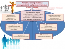 Презентация Актуальные проблемы менеджмента и маркетинга в образовательных учреждениях