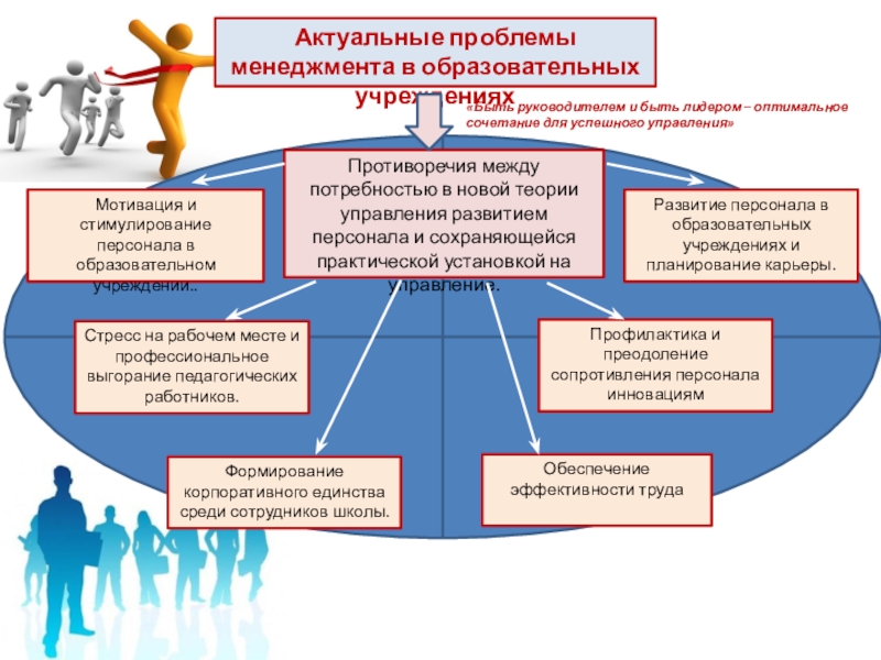 Презентация на тему Противоречия между потребностью в новой теории управления развитием Противоречия между потребностью в новой теории управления развитием персонала и сохраняющейся практической установкой на управление.Актуальные проблемы менеджмента