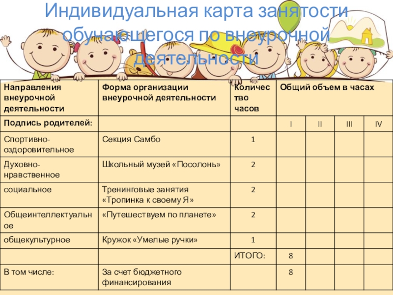 Индивидуальная карта занятости обучающегося во внеурочной деятельности