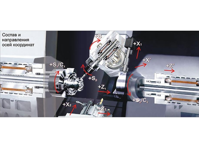 5 осей координат. Оси токарно фрезерного станка с ЧПУ. Кинематика станка DMU 65. Оси 5 осевого станка. Оси токарного станка с ЧПУ.
