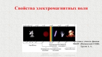 Презентация по физике Свойства электромагнитных волн.