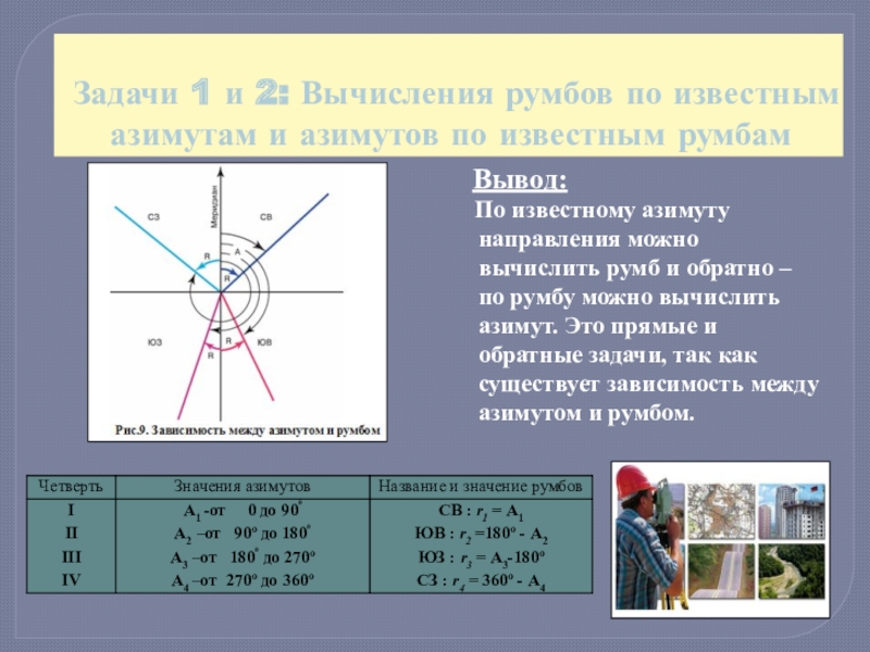 Калькулятор румбов. Азимут и Румб. Румбы в азимуты. Азимут и Румб в геодезии. Румбы в геодезии.