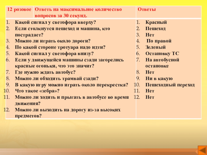 Интерактивная игра по технике безопасности Научись себя беречь