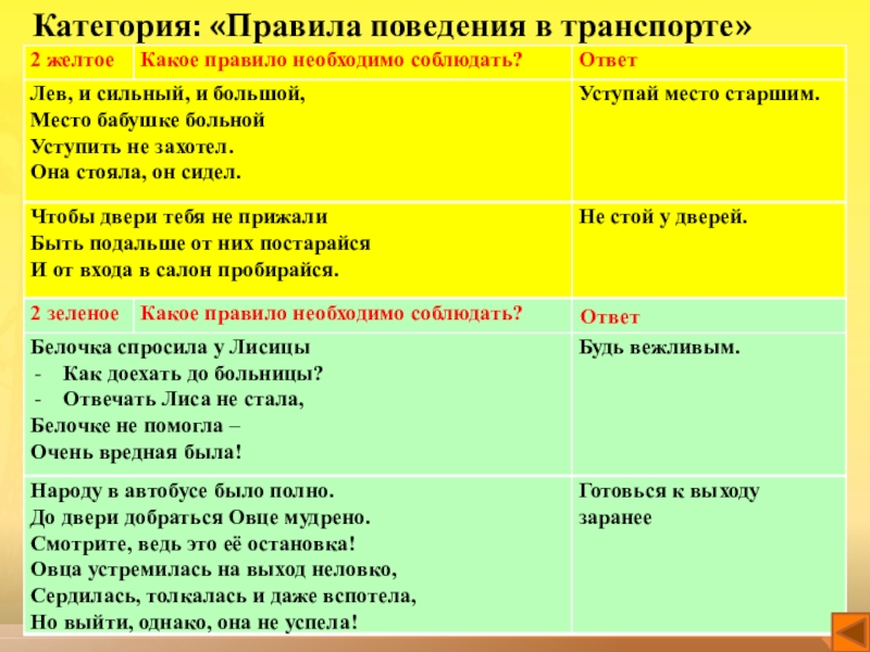 Интерактивная игра по технике безопасности Научись себя беречь Категория: «Правила поведения в транспорте» Категория: «Правила поведения в транспорте»