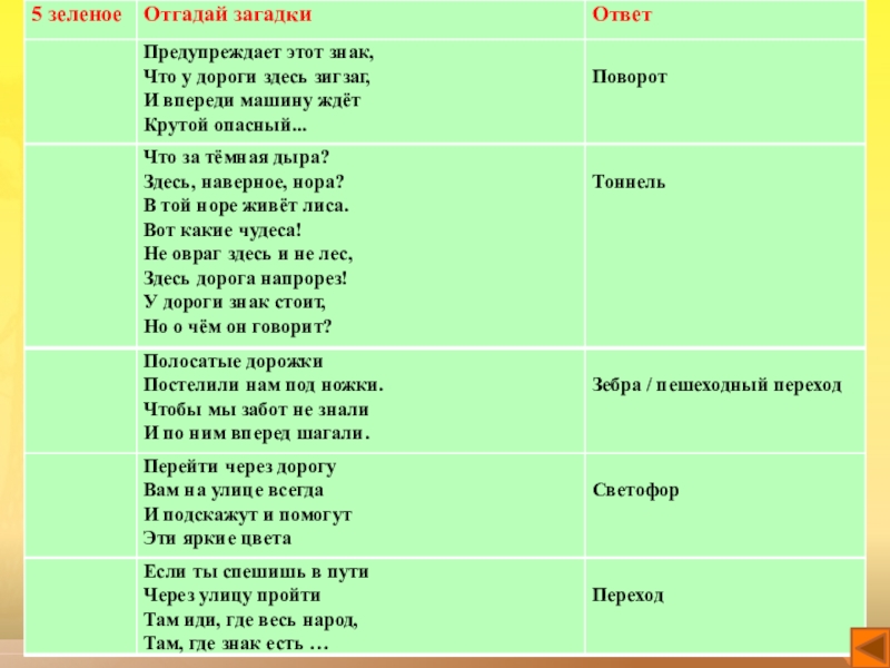 Интерактивная игра по технике безопасности Научись себя беречь