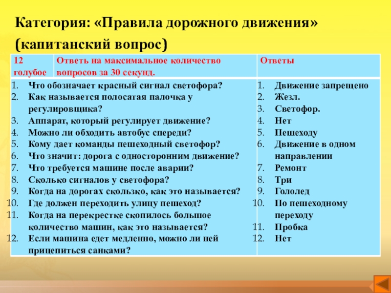 Интерактивная игра по технике безопасности Научись себя беречь Категория: «Правила дорожного движения» (капитанский вопрос) Категория: «Правила дорожного движения» (капитанский вопрос)