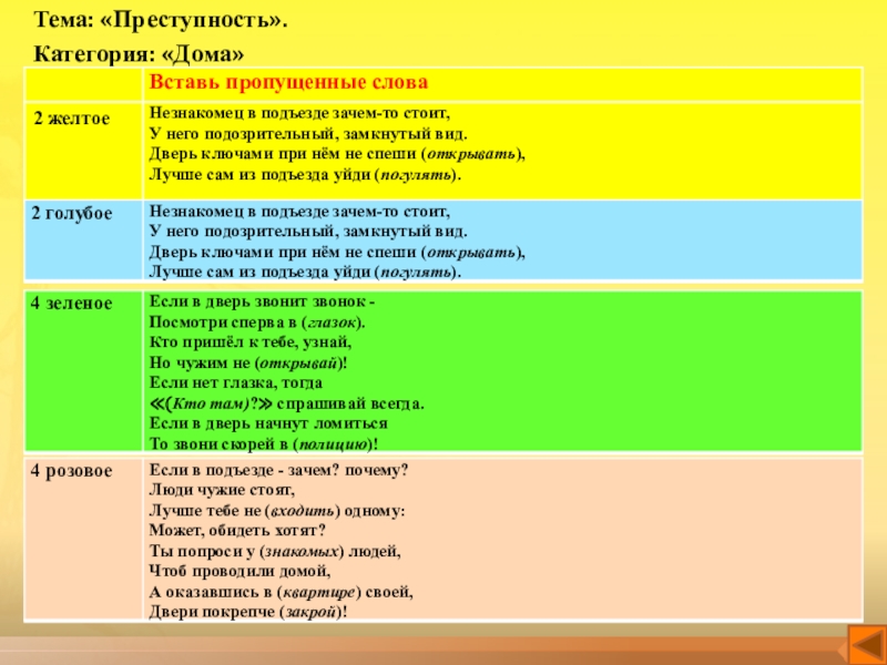 Интерактивная игра по технике безопасности Научись себя беречь Тема: «Преступность».Категория: «Дома» Тема: «Преступность».Категория: «Дома»