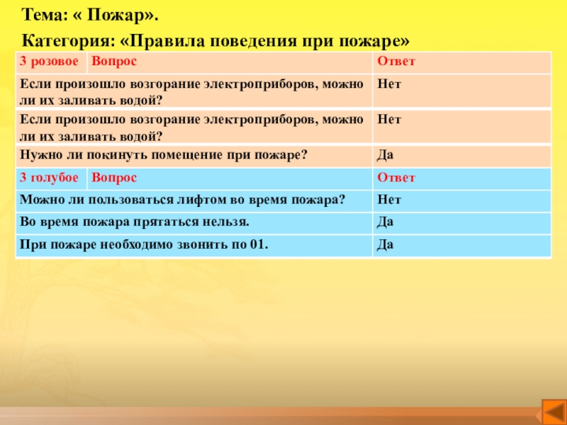 Интерактивная игра по технике безопасности Научись себя беречь Тема: « Пожар».Категория: «Правила поведения при пожаре» Тема: « Пожар».Категория: «Правила поведения при пожаре»