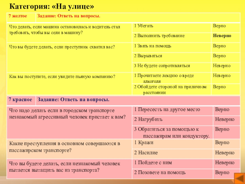Интерактивная игра по технике безопасности Научись себя беречь Категория: «На улице» Категория: «На улице»