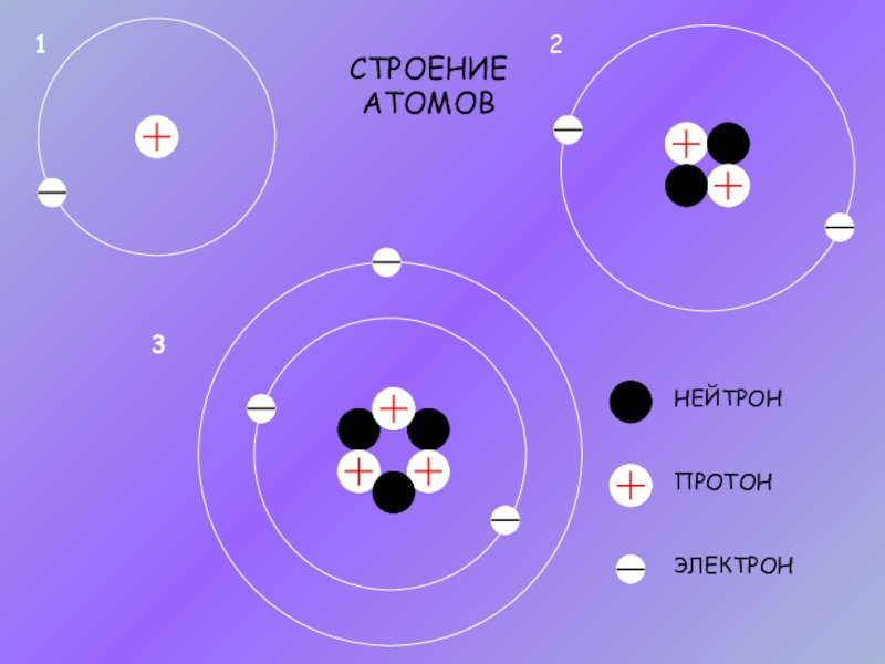 Бром электроны протоны. 1 Протон 1 электрон это. Электрон 0 -1. Трек Протона и электрона.