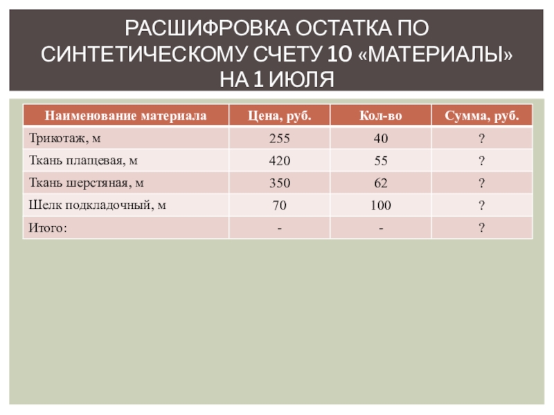 Расшифровка мм. Синтетический счет 10 материалы. Расшифровка остатка по синтетическому счету материалы. Расшифровка по счету 10. Расшифровка остатка по синтетическому счету 10 материалы на 01 июля.