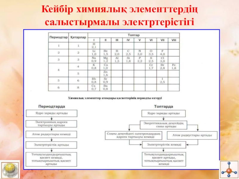 Химиялық элементтердің салыстырмалы атомдық массасы презентация