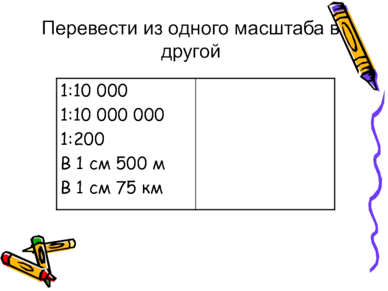 Перевести масштаб 1. Перевести в масштаб 1 200. Перевести в масштаб 1:75. Перевод одного масштаба в другой. Как перевести один масштаб в другой.