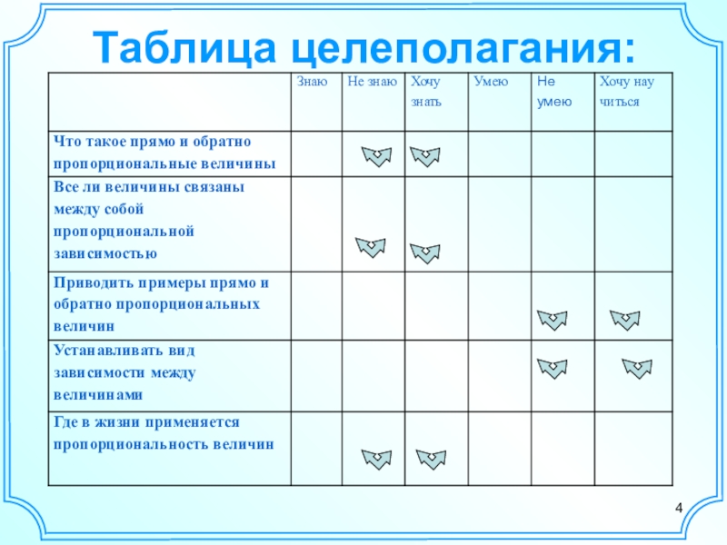 Знаю таблицу. Таблица целеполагания. Таблица знаю умею. Таблица знаю умею хочу. Заполненная таблица целеполагания.