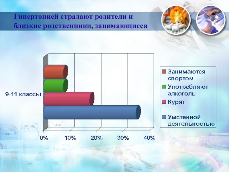 Ближайший родич 2021. Артериальная гипертония у подростков. Профилактика гипертонии у подростков. Артериальная гипертензия дипломная работа. Приложение к курсовой работе артериальной гипертензии.