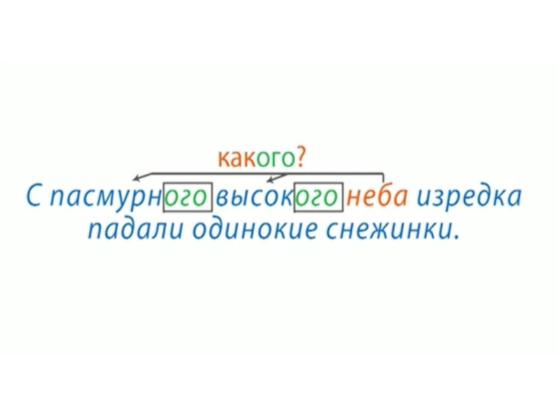 Презентация к уроку русского языка по теме Окончание имён прилагательных