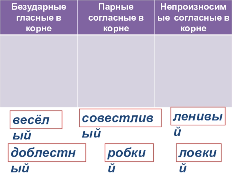 Презентация к уроку русского языка по теме Окончание имён прилагательных весёлыйленивыйловкийробкий доблестныйсовестливый весёлыйленивыйловкийробкий доблестныйсовестливый