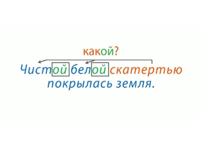 Презентация к уроку русского языка по теме Окончание имён прилагательных