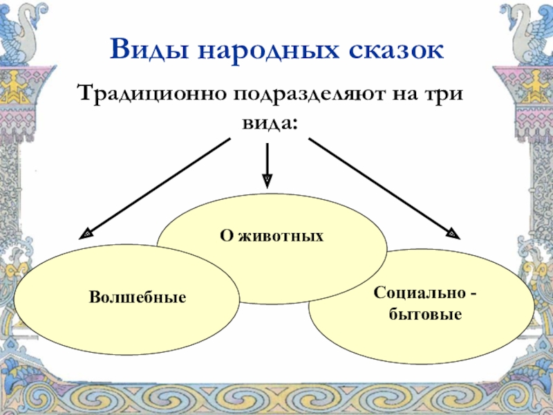 Фольклорная основа литературной сказки