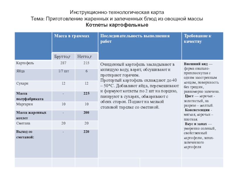 Тех карта котлета рыбная