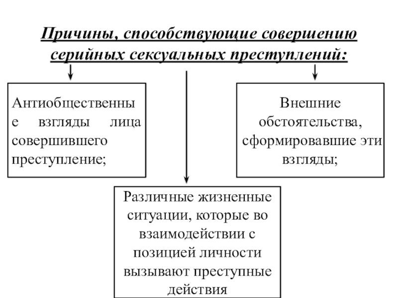 Причины совершения преступлений. Причины способствующие совершению преступлений. Обстоятельства способствовавшие совершению преступления. Причины способствовавшие. Внешние обстоятельства.