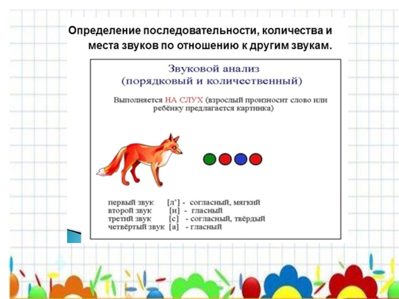 Звуковой анализ слов презентация для дошкольников