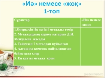 Тұсаукесер Металдар, бейметалдар, олардың қосылыстары арасындағы генетикалық байланыс