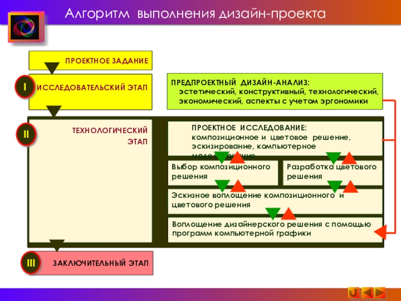 Зао алгоритм проект