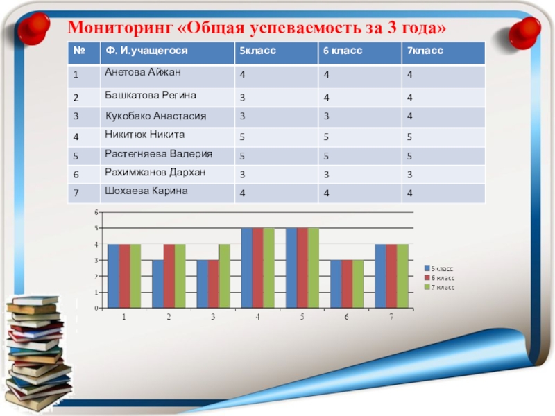 Мониторинг математика 6