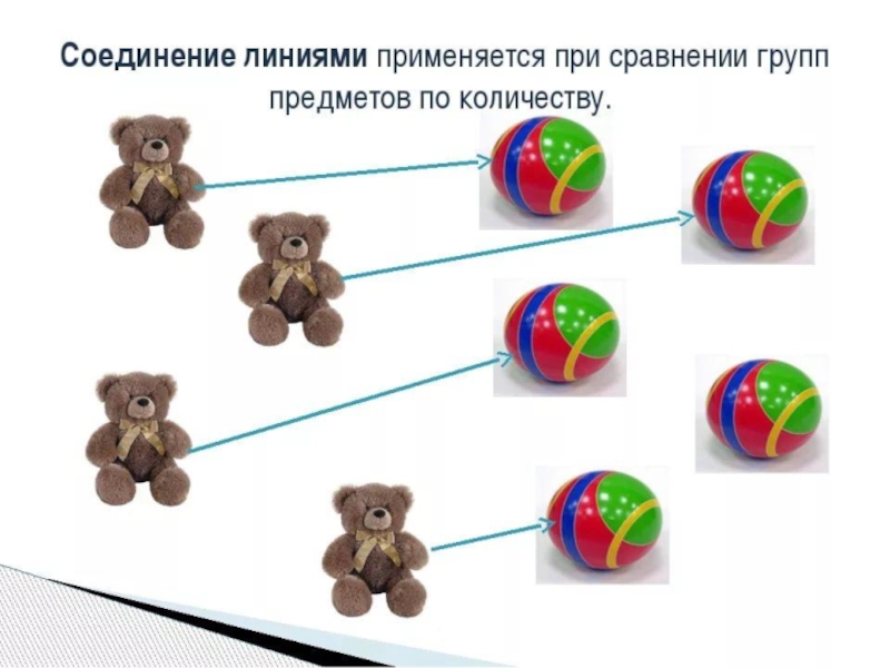 Группы сравнения. Сравнение групп предметов. Сравнение групп предметов по количеству. Сравнение групп предметов для дошкольников. Сравнение двух групп предметов потколичеству.