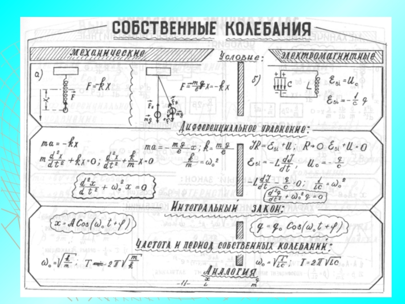 Собственные колебания определение. Собственные колебания примеры. Собственные электромагнитные колебания. Собственные колебания колебаний\. Собственные колебания это в физике.