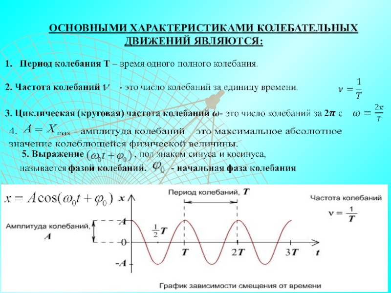 Частота колебаний на картинке