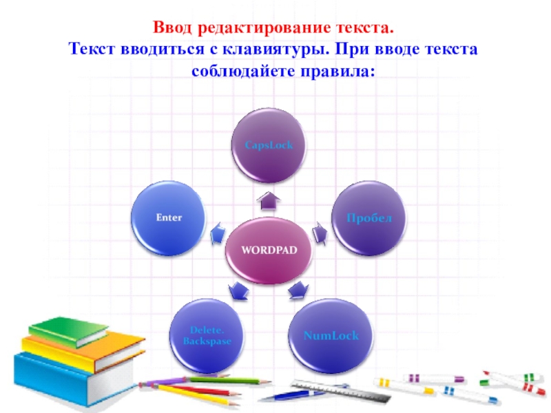 Классе ввод. Время отдыха несовершеннолетних. Цели и задачи образовательной программы. Методики преподавания в начальной школе по ФГОС. Методы работы на уроке изо.