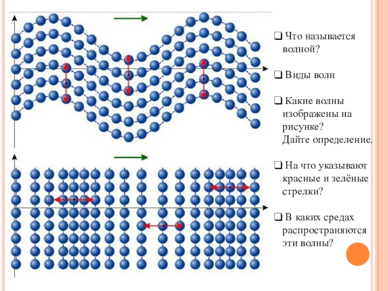 Презентация 9 класс распространение колебаний в среде волны 9 класс